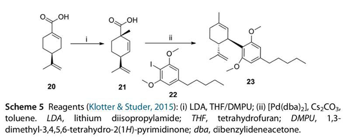 Optimized synthesis method for CBD 1