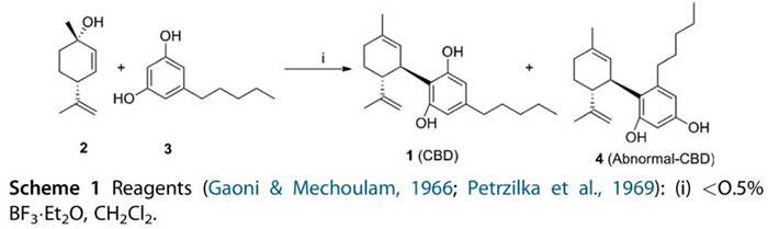 Traditional synthesis methods for CBD 1