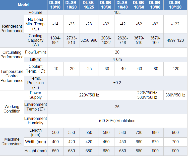 low temperature cooling circulation pump 6