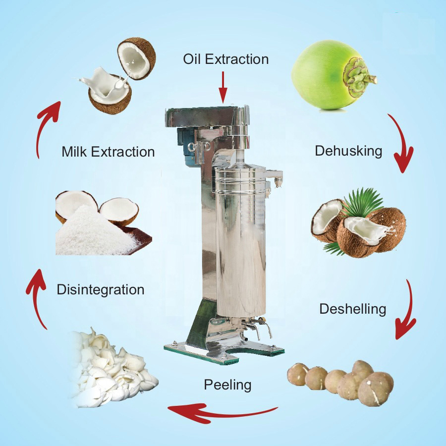 tubular centrifuge machine4